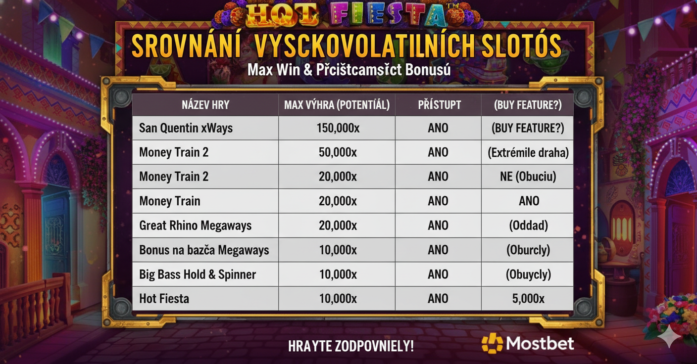 Comparison of high-volatility slots by max win and accessibility