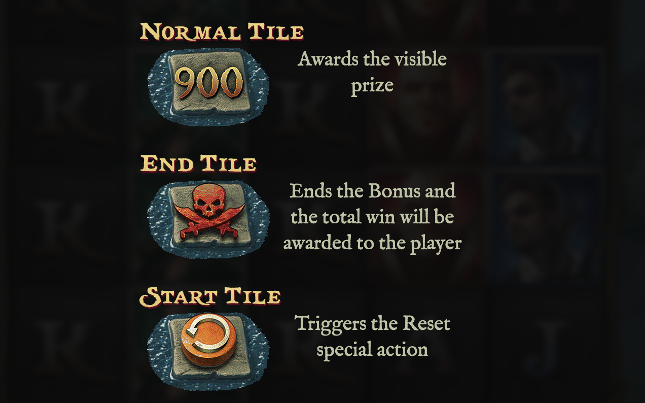 Mostbet platform advantages for playing Dead Man's Trail including RTP and support