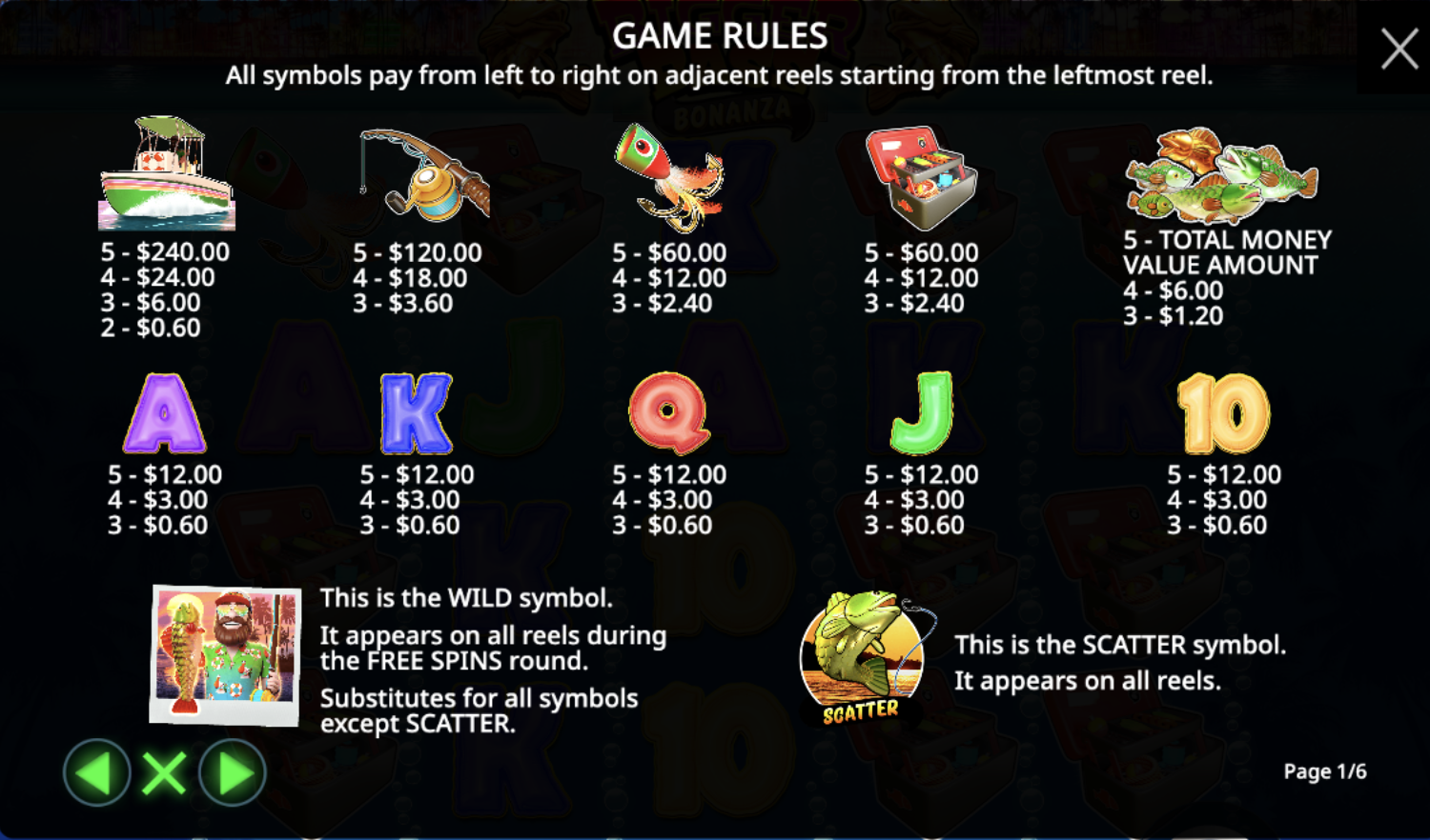 Paytable of symbols in Bigger Bass Bonanza slot