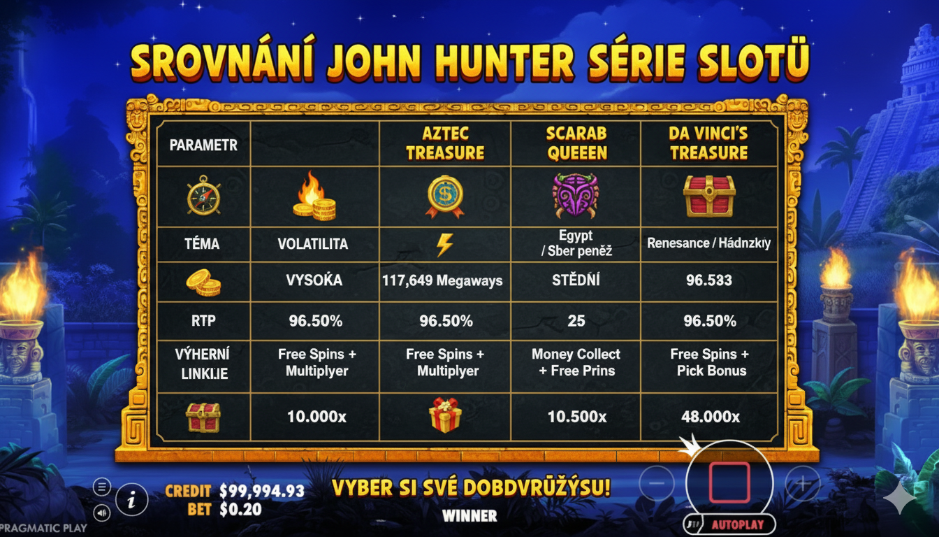 Comparison of John Hunter series slots by parameters