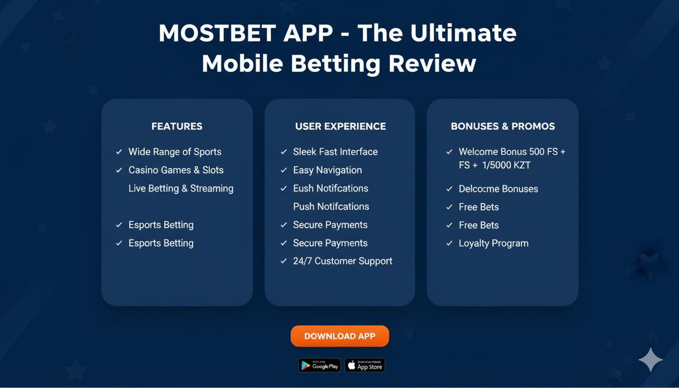 Mostbet aplikace - závěrečné shrnutí mobilního sázení